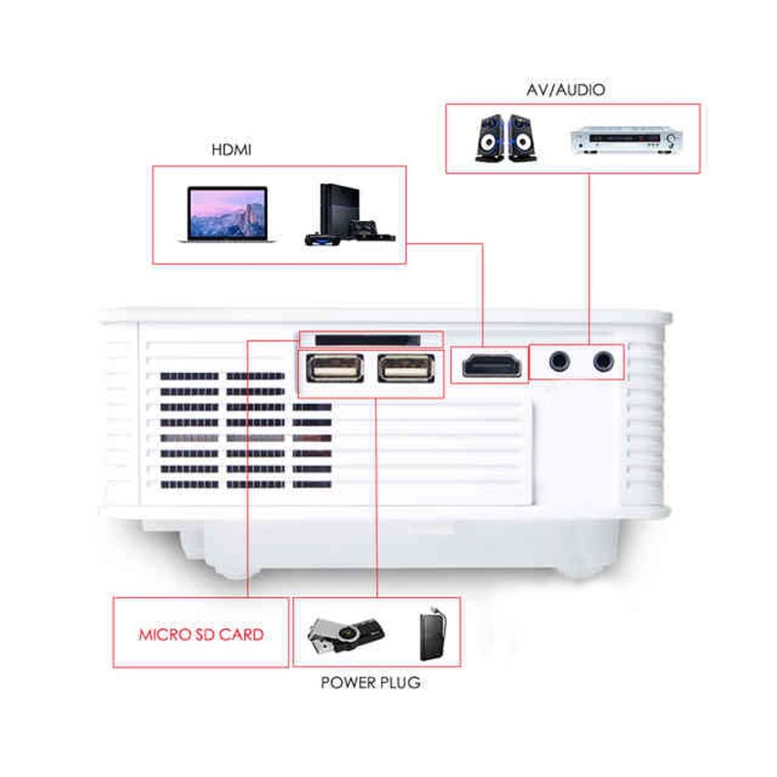 Φορητός Ψηφιακός Προβολέας GP9 Wifi με Bluetooth 1000 Lumens 800x400 Portable Digital Projector